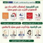 حديث الساعة