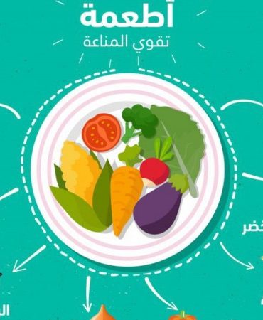 att شنوة الاطعمة الي ممكن تقوي المناعة