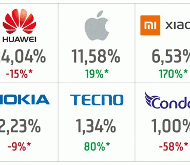 hanen Étude Webanalytics 2022 : Le comportement des Tunisiens sur le web durant l’année 2021 Mme Hanen Khiari digital acount manager chez Medianet 