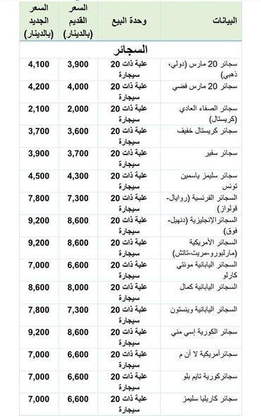 سجائر 1 الترفيع في أسعار السجائر بداية من اليوم