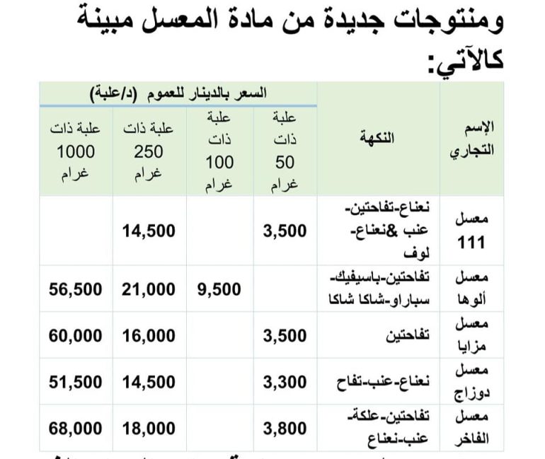 سجائر 3 الترفيع في أسعار السجائر بداية من اليوم