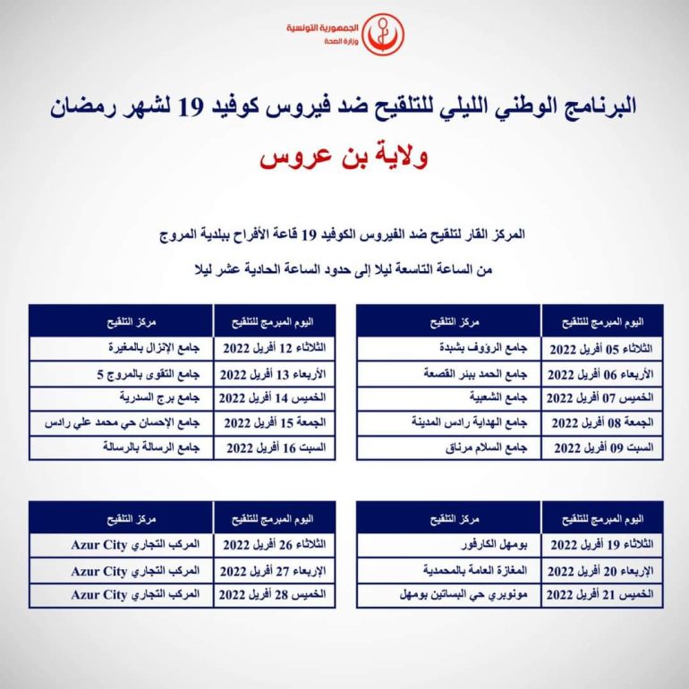 FB IMG 1649182802969 وزارة الصحة تنظم برنامجا وطنيا ليليا للتلقيح في عدد من الولايات