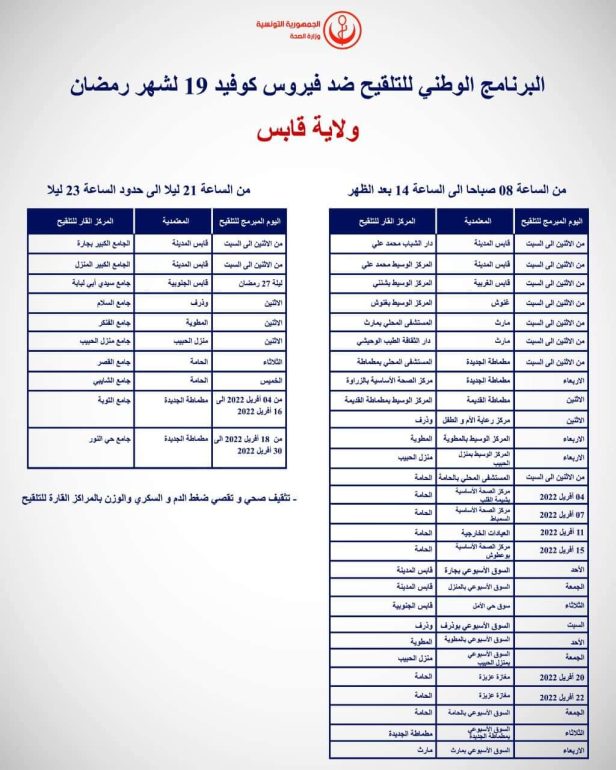 FB IMG 1649182809523 وزارة الصحة تنظم برنامجا وطنيا ليليا للتلقيح في عدد من الولايات