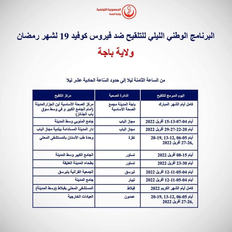FB IMG 1649182816338 وزارة الصحة تنظم برنامجا وطنيا ليليا للتلقيح في عدد من الولايات