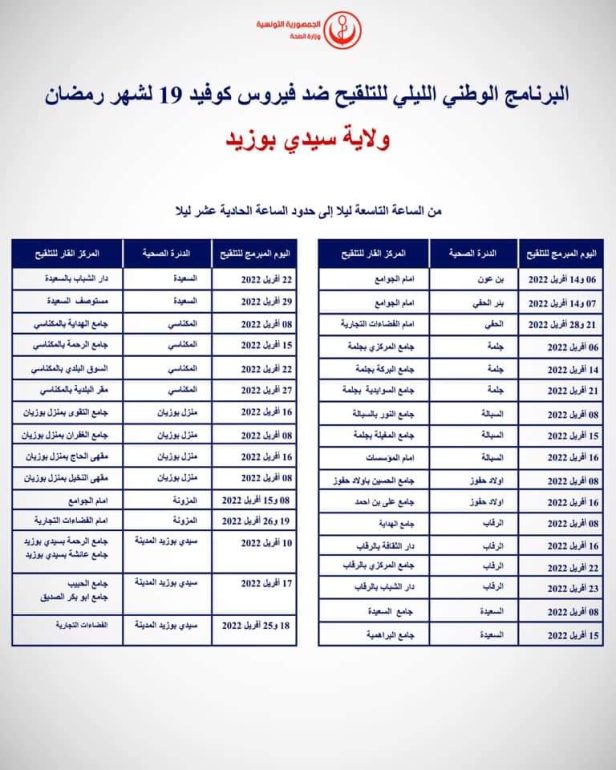 FB IMG 1649182820063 وزارة الصحة تنظم برنامجا وطنيا ليليا للتلقيح في عدد من الولايات