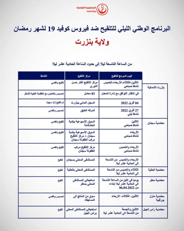 FB IMG 1649182828116 وزارة الصحة تنظم برنامجا وطنيا ليليا للتلقيح في عدد من الولايات