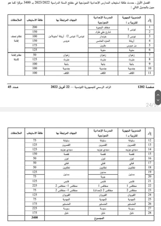 الرائد الرسمي 22042022 1 الرائد الرسمي: تحديد طاقة استيعاب المعاهد النموذجية