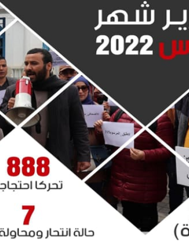 مارس 2022 رصد 888 تحركا احتجاجيا طيلة شهر مارس 2022