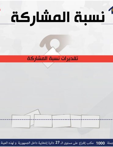 مراقبون77 مراقبون: نسبة التصويت بلغت 9.98% إلى حدود العاشرة صباحا