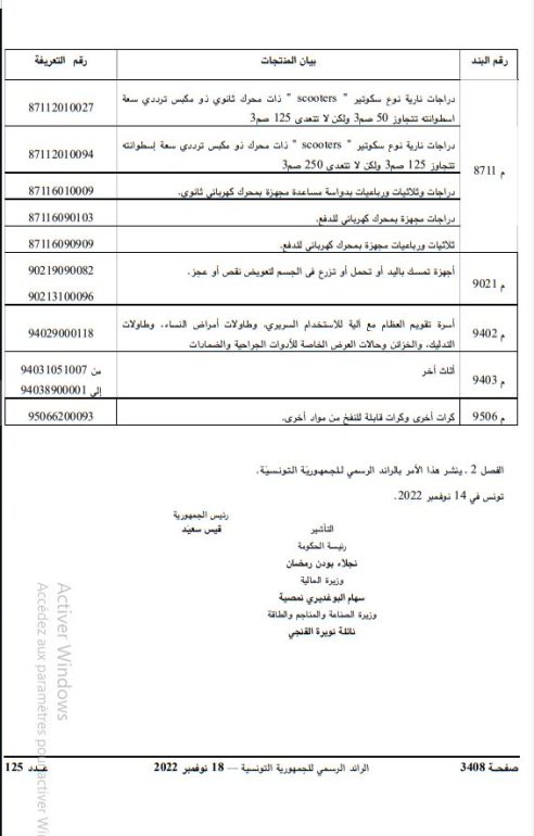 0 الرائد الرسمي: تعريفة المعاليم الديوانية عند التوريد.. وإعفاءات جديدة