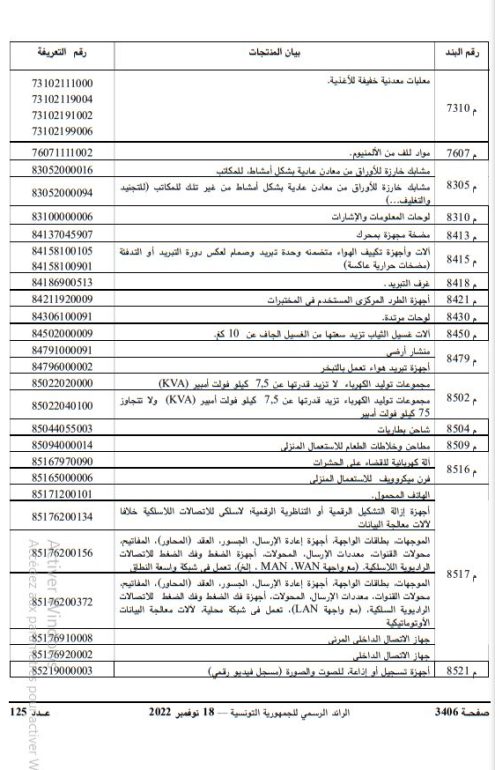 02 الرائد الرسمي: تعريفة المعاليم الديوانية عند التوريد.. وإعفاءات جديدة