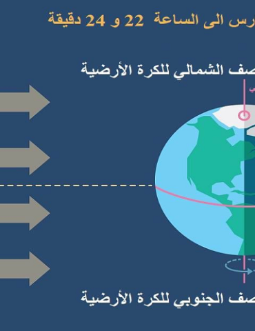 الاعتدال الإثنين 20 مارس موعد الاعتدال الربيعي