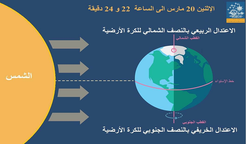 الاعتدال الإثنين 20 مارس موعد الاعتدال الربيعي