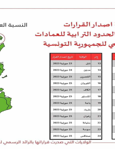 هيئة الانتخابات هيئة الانتخابات تعلن استكمال نشر جميع القرارات المتعلقة بالتحديد الترابي