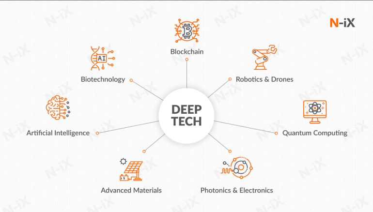 Sans titre 61 Deep technology; l'université devrait s'ouvrir sur le secteur industriel...