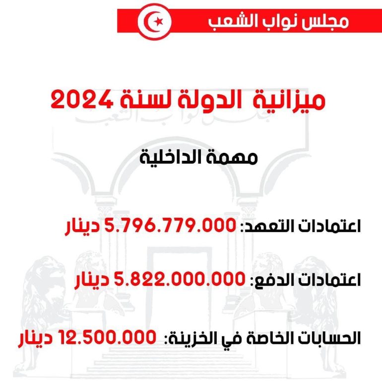 404898245 682198757354243 1424200376179940620 n المصادقة على ميزانية وزارة الداخلية