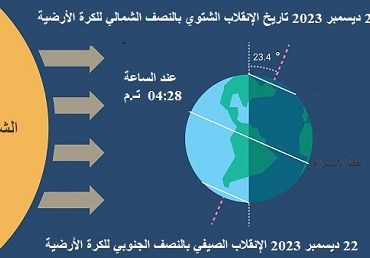 ؤؤ ليلة الجمعة ستكون أطول ليلة هذا العام