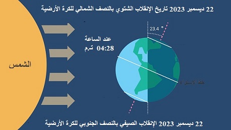 ؤؤ ليلة الجمعة ستكون أطول ليلة هذا العام