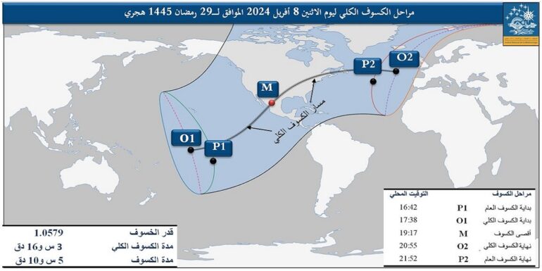 kousouf كسوف كلي للشمس يتزامن مع ولادة هلال شوال