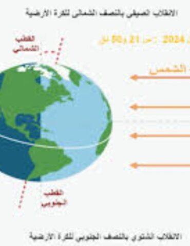 1718867010417 اليوم.. مدة النهار هي الأطول مقابل أقصر فترة لليل في كامل السنة