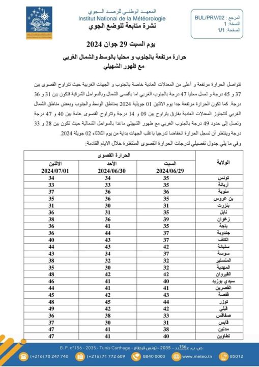 449389042 896045962567071 8363812204065764259 n معهد الرصد الجوي: الحرارة مرتفعة جدا يوم الاثنين 1 جويلية 2024