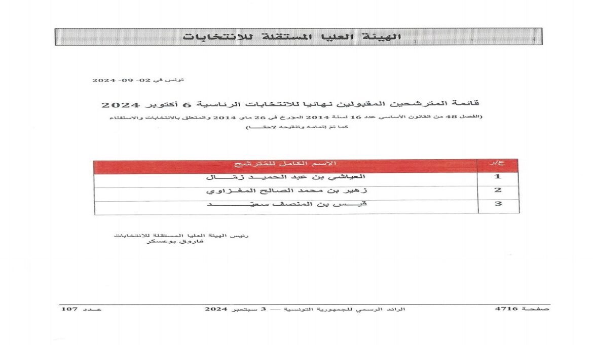 elec نشر قائمة المترشحين المقبولين نهائيا للانتخابات الرئاسية بالرائد الرسمي