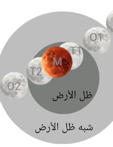 koussouf خسوف كلي للقمر لا يمكن رؤيته بالكامل في تونس ..