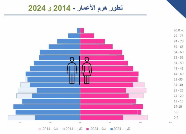 received 2051274355364552 20 بالمائة من المساكن في تونس شاغرة.. و"على الدولة أنّ تتدخل"
