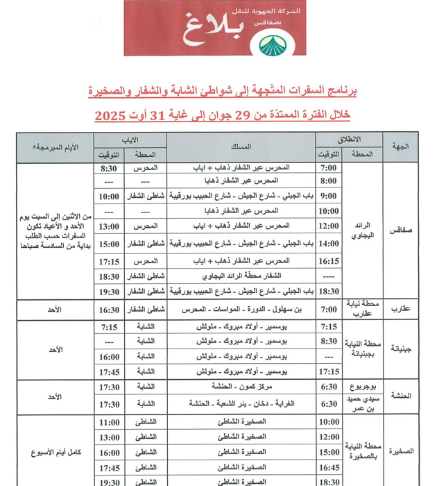 1751102181 سفرة إضافية على خط صفاقس المهدية.. وسفرات إلى هذه الشواطئ