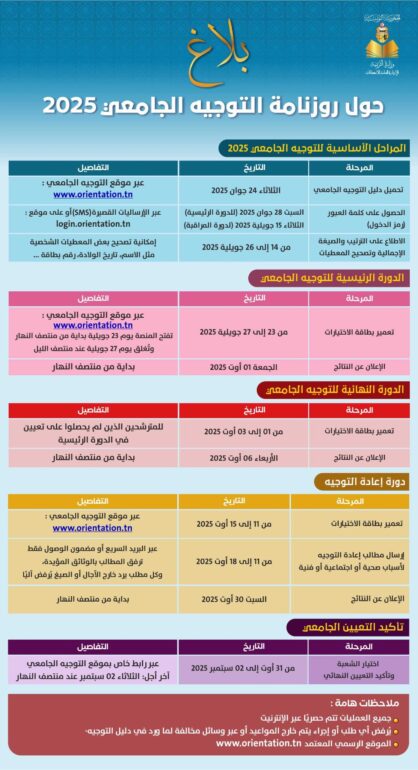513854993 1116589500502400 3542240064372100942 n Calendrier de l’orientation universitaire 2025