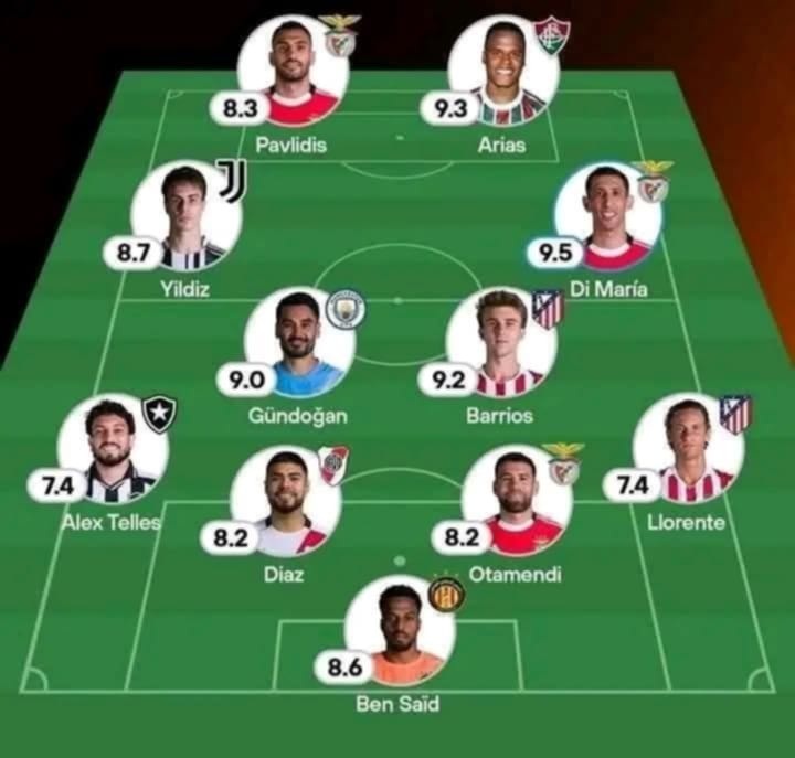 Coupe du monde des clubs équipe type