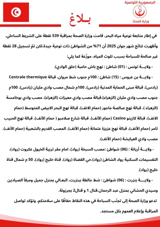 FB IMG 1750861659373 وزارة الصحة.. هذه الشواطئ غير صالحة للسباحة