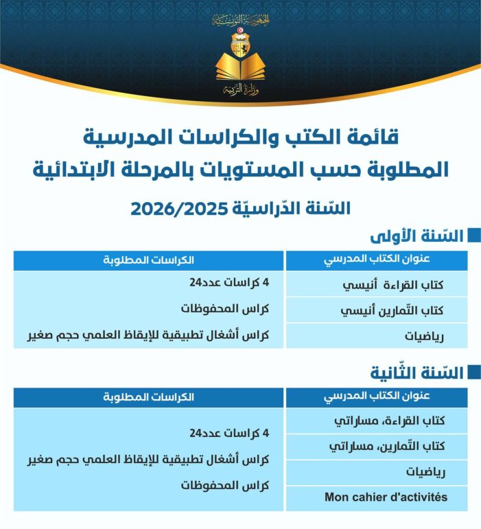 FB IMG 1755159330240 وزارة التربية تنشر قائمة الكتب المدرسية و الكراسات للمرحلة الإبتدائية