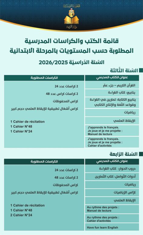 FB IMG 1755159339673 وزارة التربية تنشر قائمة الكتب المدرسية و الكراسات للمرحلة الإبتدائية