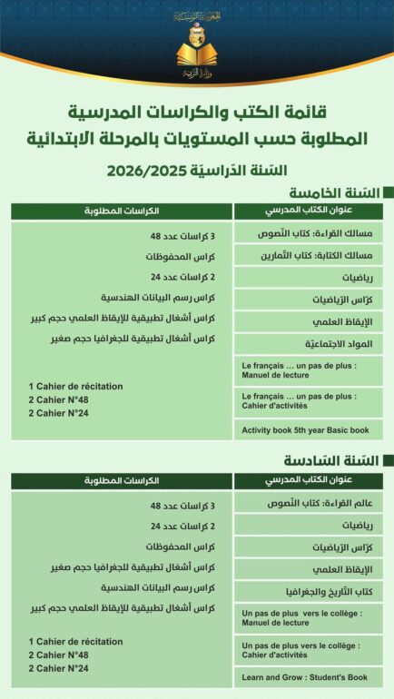 FB IMG 1755159343205 وزارة التربية تنشر قائمة الكتب المدرسية و الكراسات للمرحلة الإبتدائية