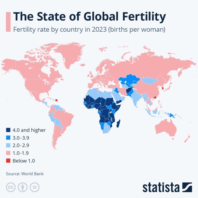 Fertilité