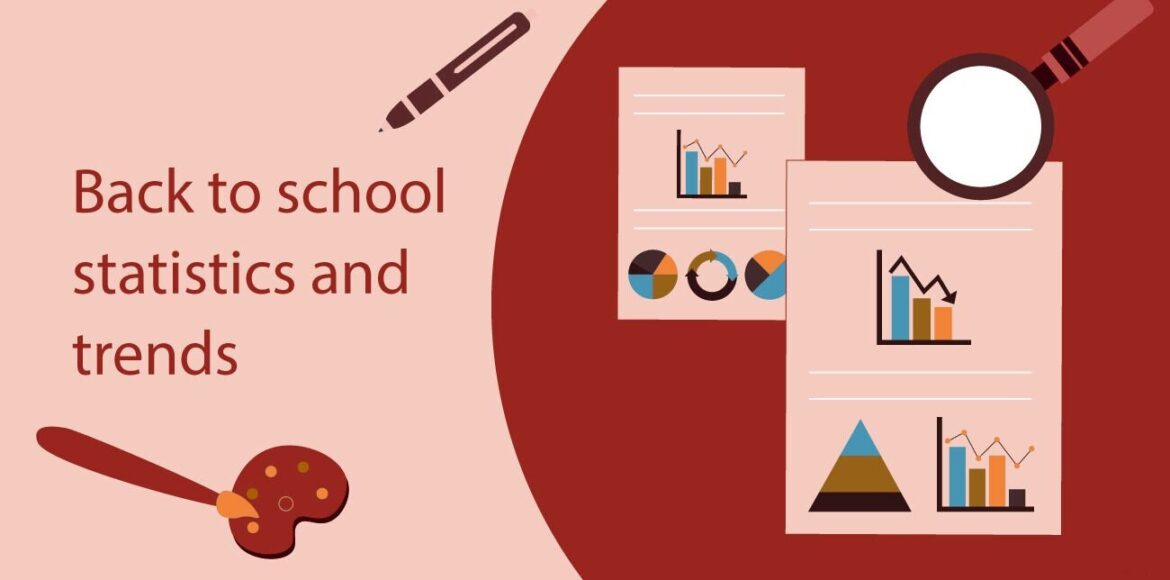 school أرقام جديدة تكشف تطور كلفة مستلزمات العودة المدرسية