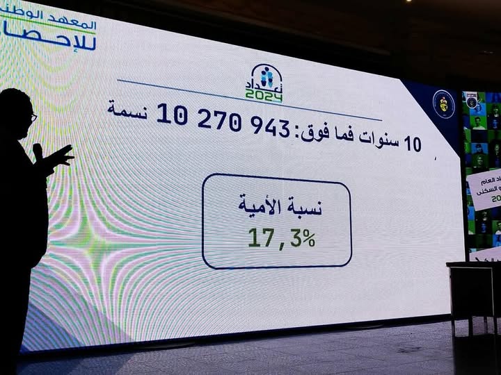الأمية معدل الأمية في تونس يبلغ 17.3 بالمائة في سنة 2024