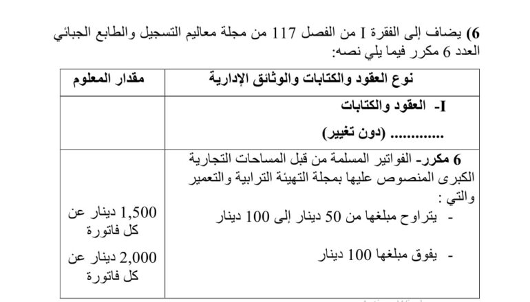 1 1 العياري: "لم أجد إجراءات هامة تهم الاستثمار ضمن مشروع قانون المالية 2026"