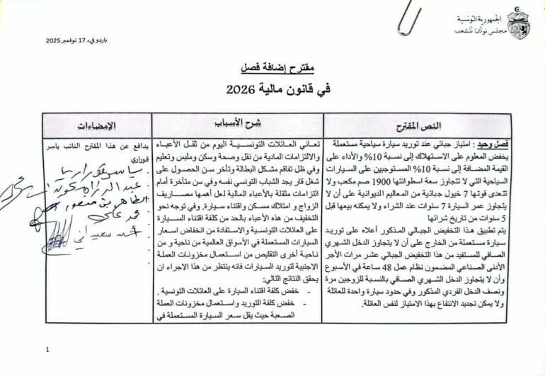 5 المصادقة على الفصل 55 المتعلق بـ”توريد سيارة لكل عائلة”