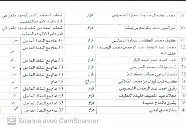 589824582 10239924421986225 3924339868955473750 n Affaire du complot contre la sûreté de l’État : les verdicts