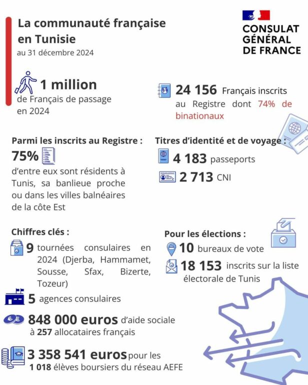 communaute francaise Chiffres, catégories, délais d’attente et fraudes : ce qu’il faut savoir sur les visas pour la France