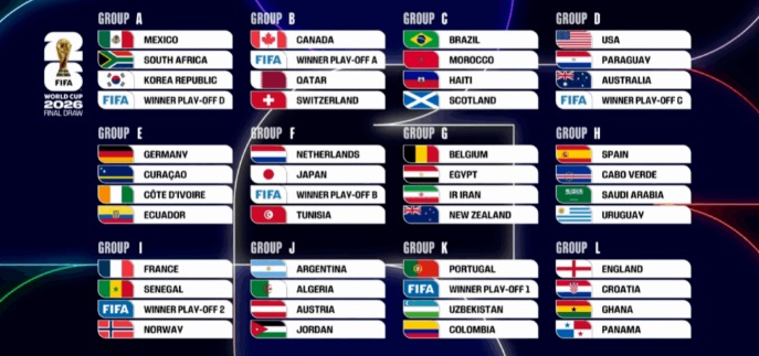 قرعة قرعة كأس العالم 2026 .. المنتخب التونسي ضمن منافسات المجموعة السادسة
