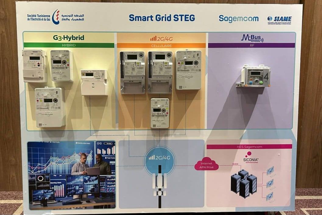 سمارت قريد "Smart Grid": تونس تتجه نحو التخلي نهائيًا عن الفاتورة التقديرية