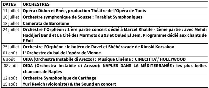 Capture decran 2026 06 10 104955 La Fondation Arts & Culture by UIB, Mécène Principal du Festival International de Musique Symphonique d’El Jem pour la 8ème année consécutive